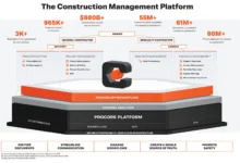 cost of procore construction software
