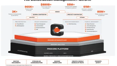 cost of procore construction software